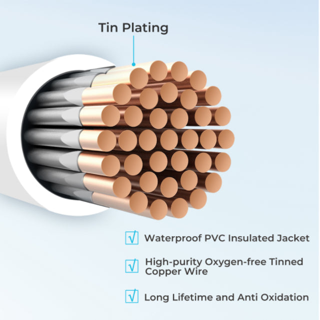 Renogy 3/0AWG 5ft ANL Fuse Cable with Double Ring Terminals for 5/16 in Lugs