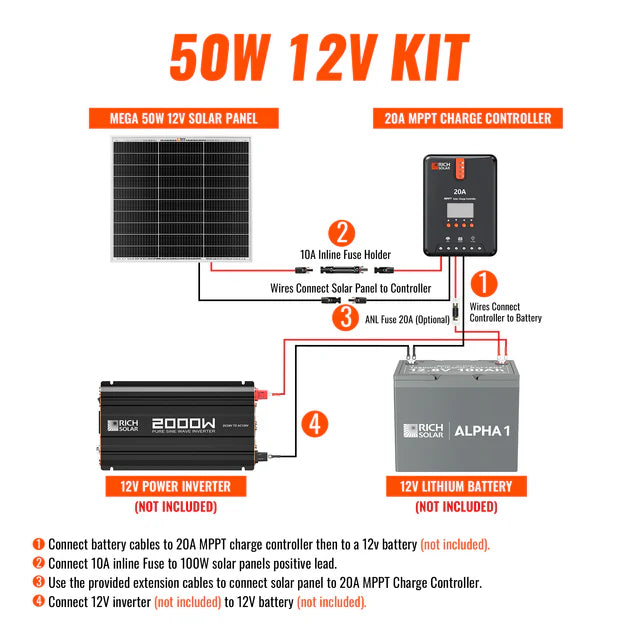 Rich Solar 50 Watt Solar Kit