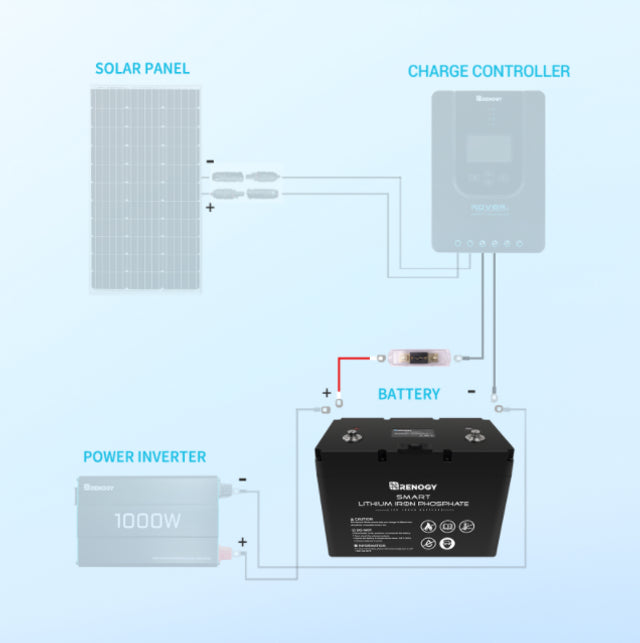 Renogy 3/0AWG 5ft ANL Fuse Cable with Double Ring Terminals for 5/16 in Lugs