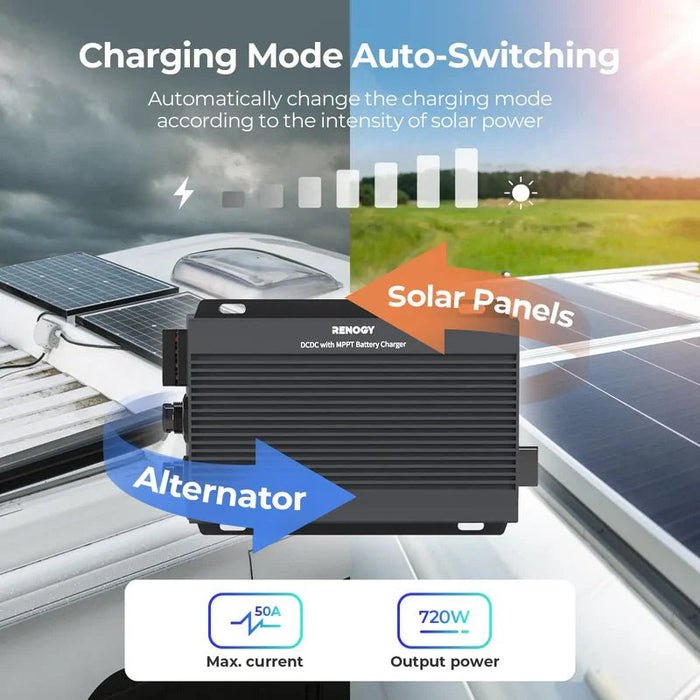 Renogy 12V/24V IP67 50A DC-DC Battery Charger with MPPT - Off Grid Stores