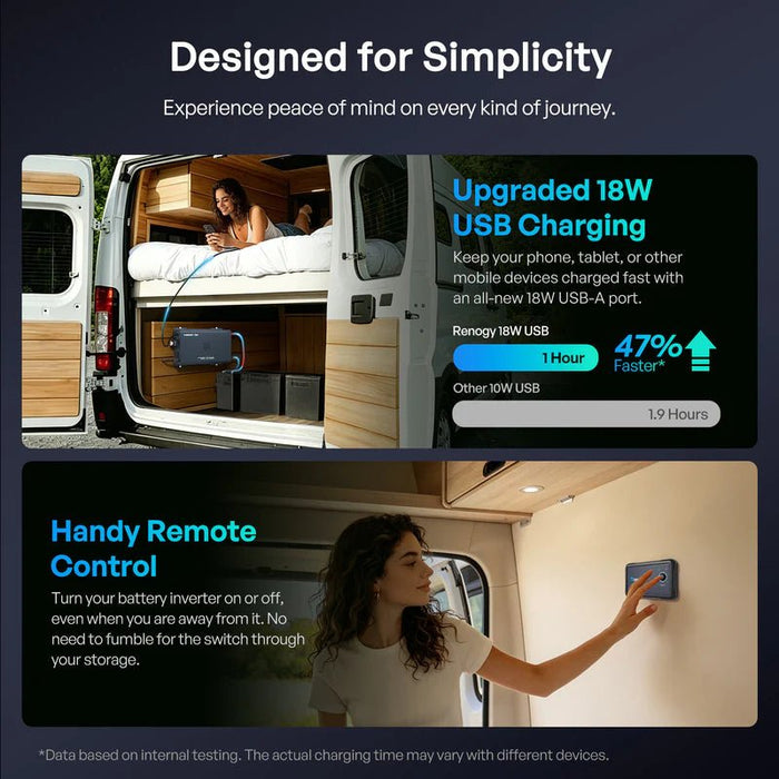 Renogy Pro 12V 1000W Pure Sine Wave Inverter with Bluetooth - Off Grid Stores