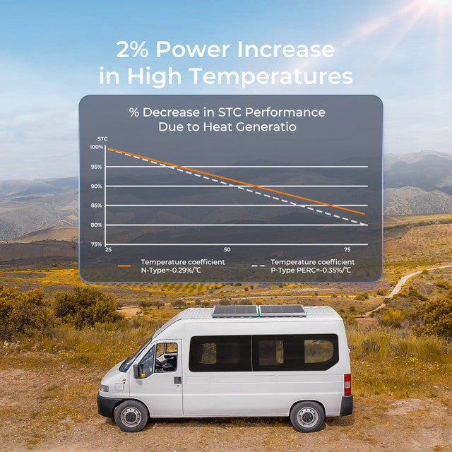 Renogy 16BB N-Type 200 Watt 24V Monocrystalline Solar Panel