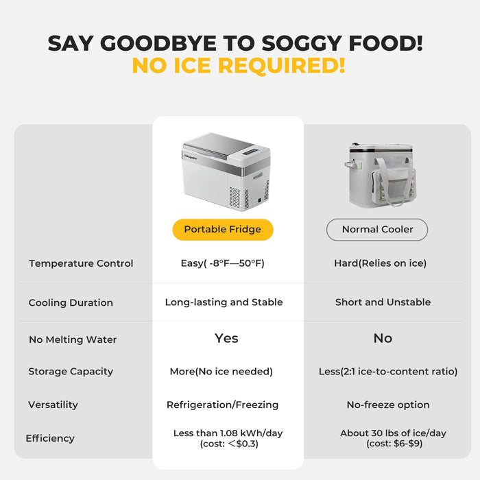 BougeRV 12V 30 Quart (28L) Portable Fridge & 30 Quart Insulated Protective Cover