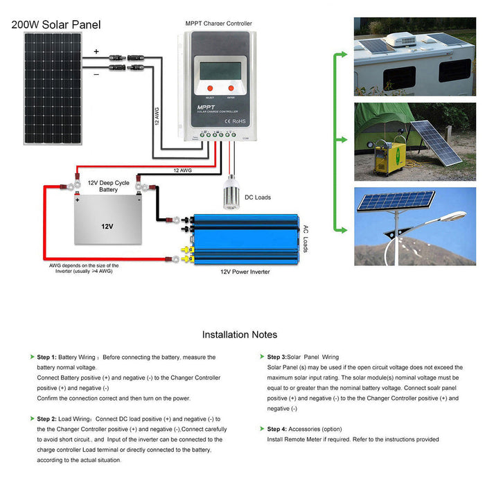 ACOPOWER 200 Watts Monocrystalline Solar Panel