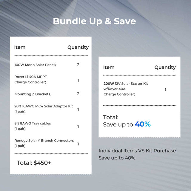 Renogy 200W 12V Solar Starter Kit w/ 40A MPPT Charge Controller