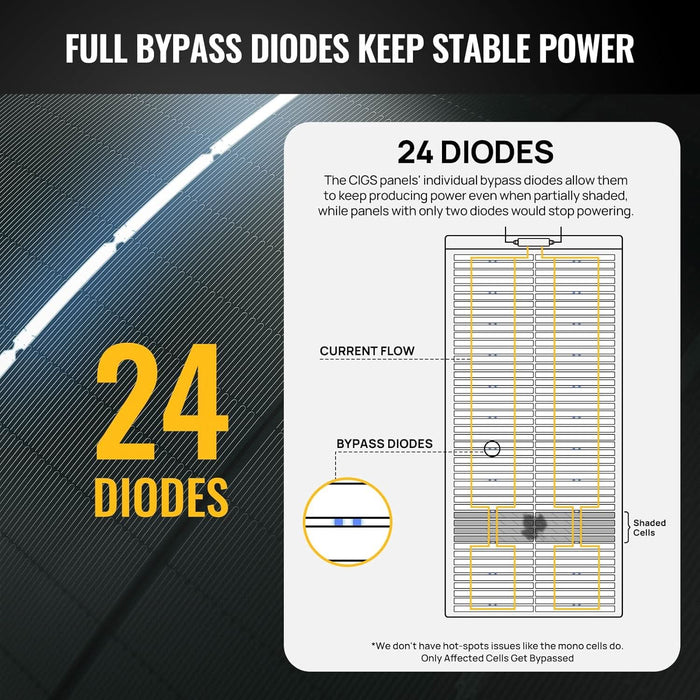 BougeRV 12V 200 Watt CIGS Flexible Solar System Kit (Pre-Punched Holes Version)