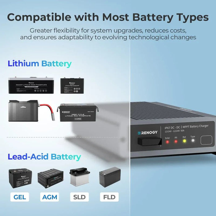 Renogy 12V/24V IP67 50A DC-DC Battery Charger with MPPT - Off Grid Stores