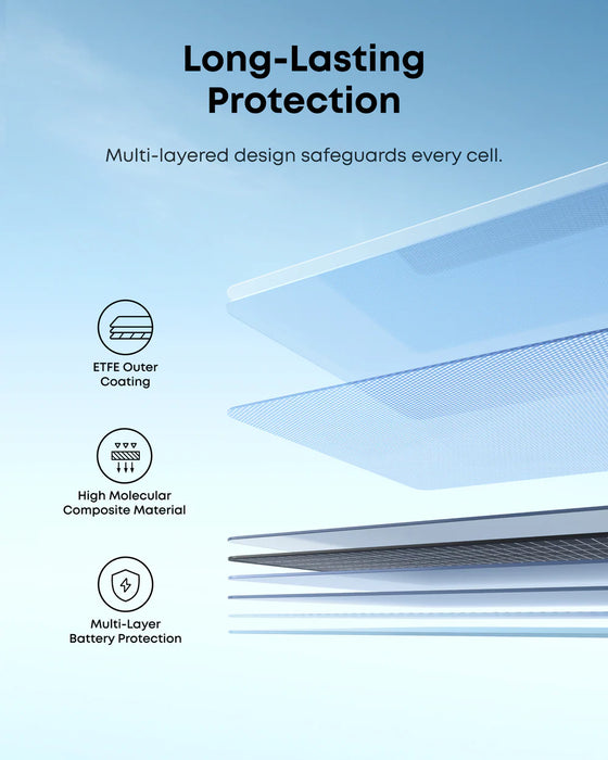 Anker SOLIX PS200 Bifacial Portable Solar Panel