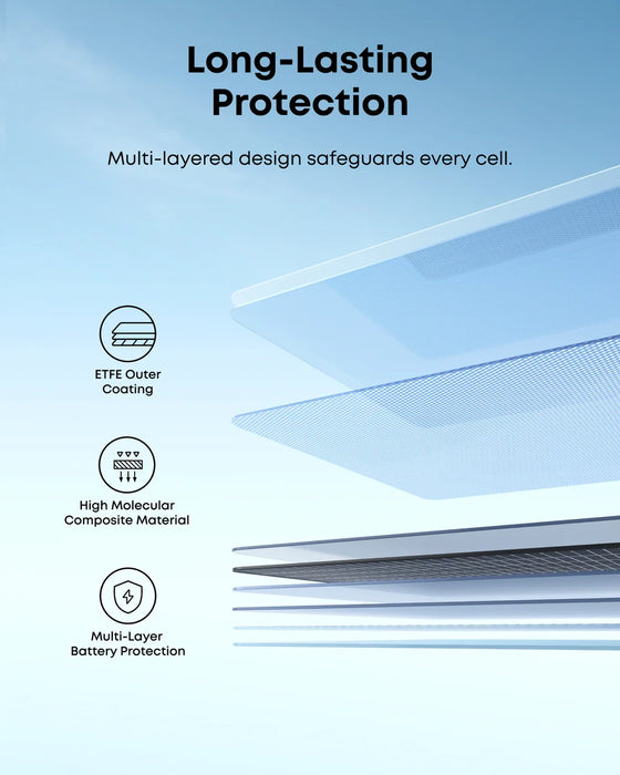 Anker SOLIX PS400 Bifacial Portable Solar Panel