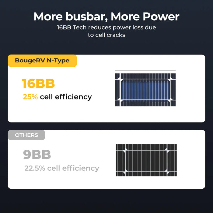 BougeRV 300 Watt N-Type Rigid Bifacial 16BB Mono Solar Panel