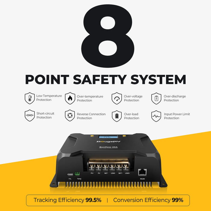 BougeRV 16BB 24V N-Type 200 Watt Bifacial Solar Panel + 40A MPPT Solar Controller Kit