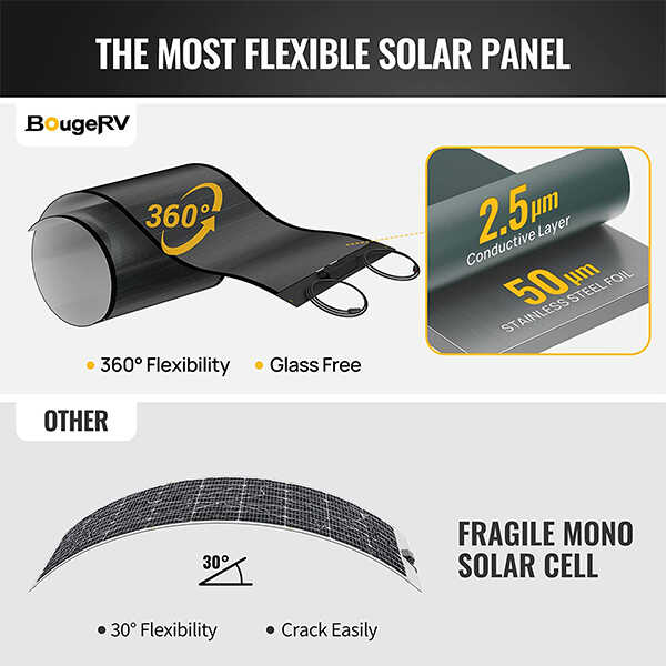 BougeRV Yuma 200W CIGS Thin-Film Flexible Solar Panel With Tape