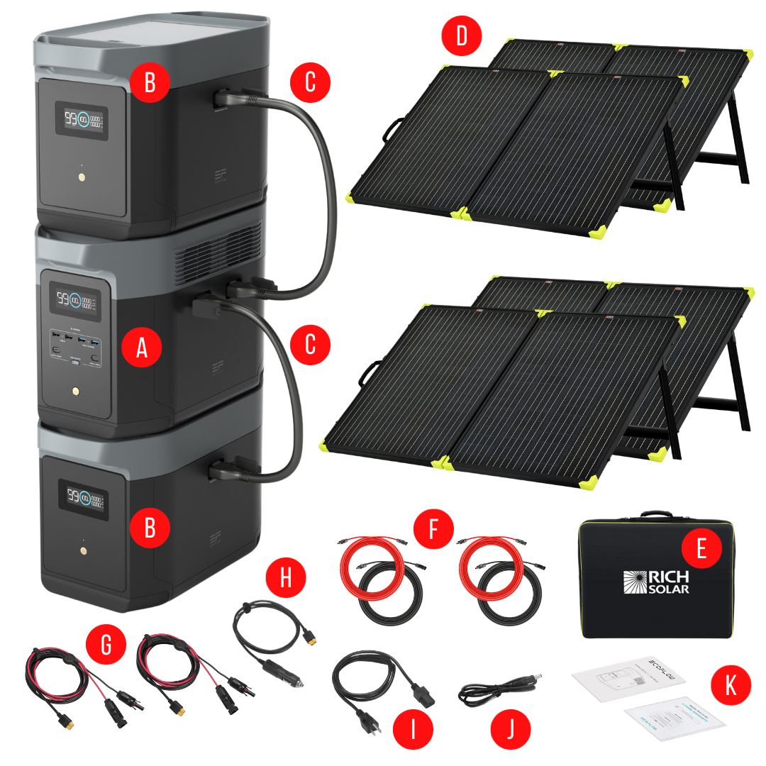 EcoFlow Delta 2 Max With 2 Extra Batteries 6144Wh 2400W LiFePO4 EcoFlow Delta 2 Max With 2 Extra Batteries 6144Wh 2400W LiFePO4