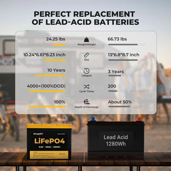 BougeRV 12V 200 Watt Flexible Solar System Kit