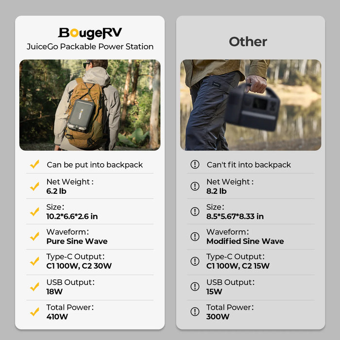 BougeRV JuiceGo 240Wh Portable Power Station With Carrying Bag