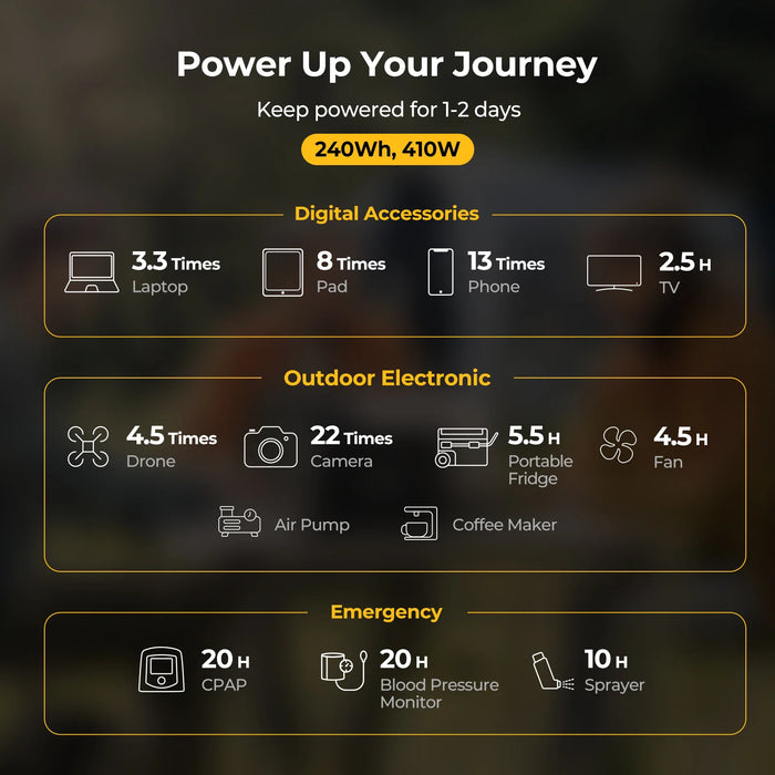 BougeRV JuiceGo 240Wh Portable Power Station With Carrying Bag