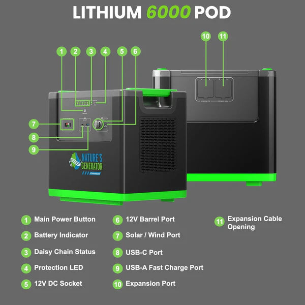 Natures Generator Lithium 6000 Power Pod