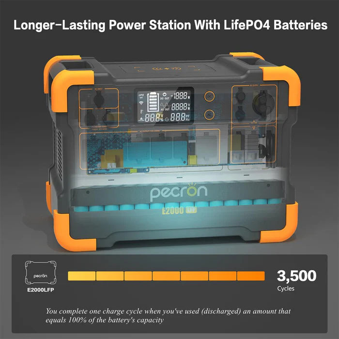 Pecron E2000LFP 2000W 1920Wh Expandable Portable Power Station