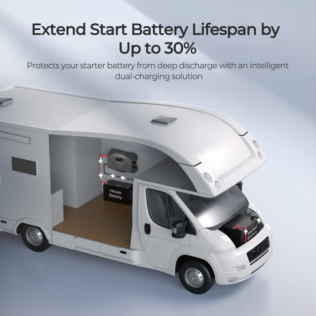 Renogy REGO 12V/24V 30A DC-DC Battery Charger