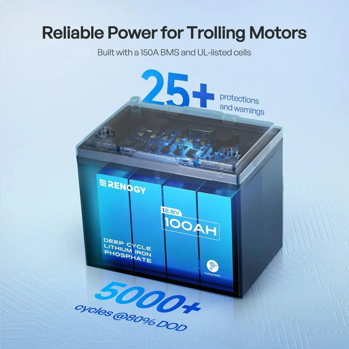 Renogy 12V 100Ah Trolling Motor Lithium Iron Phosphate Battery with Bluetooth - Off Grid Stores