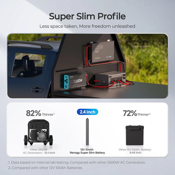 Renogy REGO 12V 104Ah Super Slim Solid State Lithium Iron Phosphate Battery