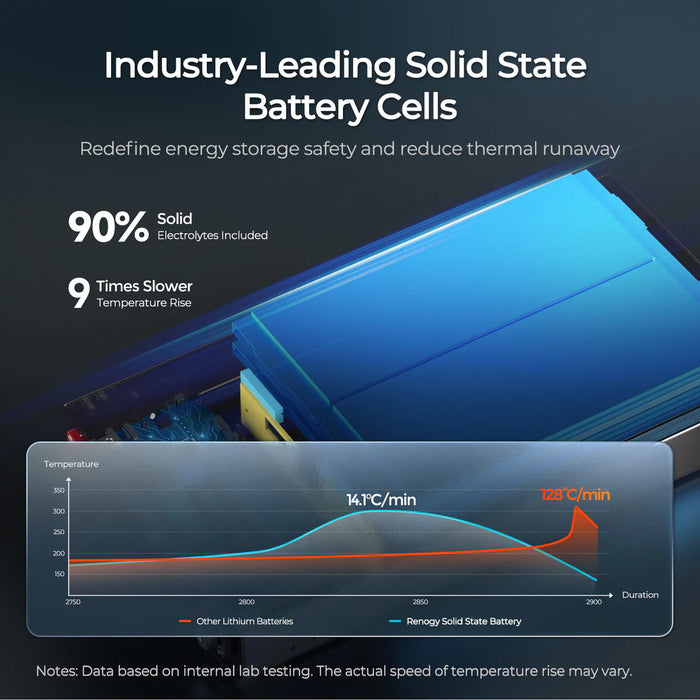 Renogy REGO 12V 104Ah Super Slim Solid State Lithium Iron Phosphate Battery