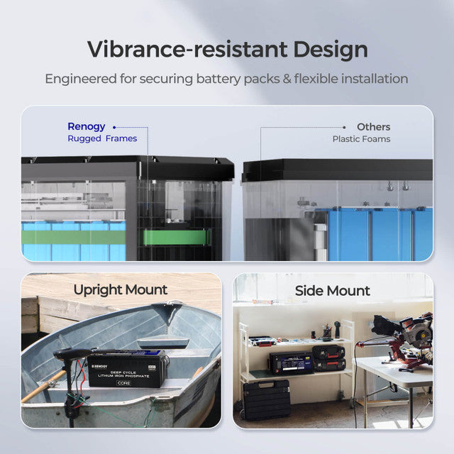Renogy Core 24V 100Ah Deep Cycle Lithium Iron Phosphate Battery with 24V Battery Charger