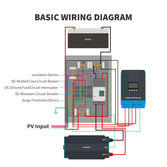 Renogy DC Circuit Breaker Box