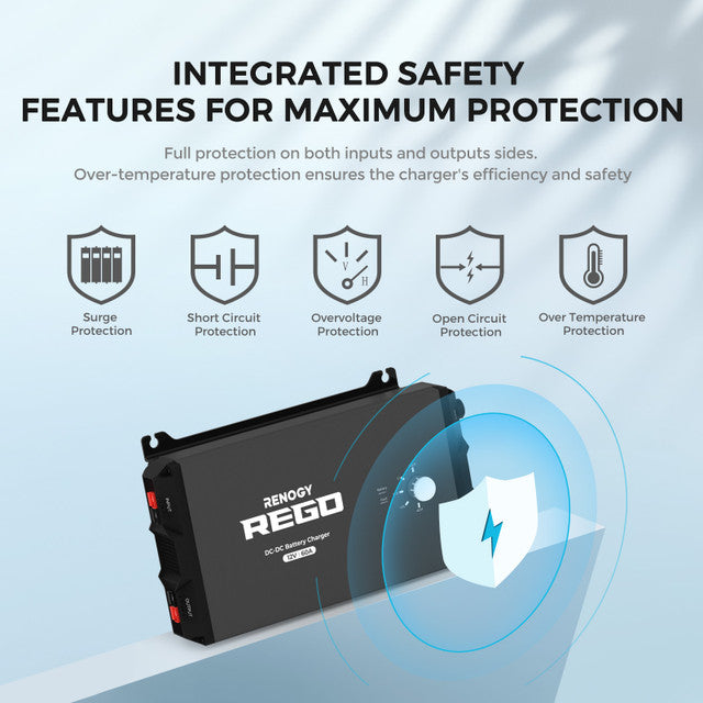 Renogy REGO 12V 60A DC-DC Battery Charger with 10FT 6AWG Cable + Renogy ONE Core