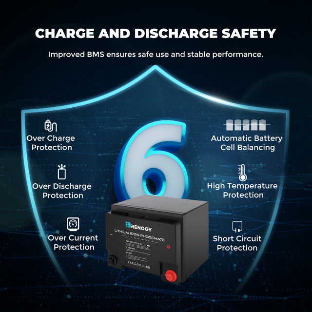 Renogy 12 Volt 50 Ah Lithium Iron Phosphate Battery