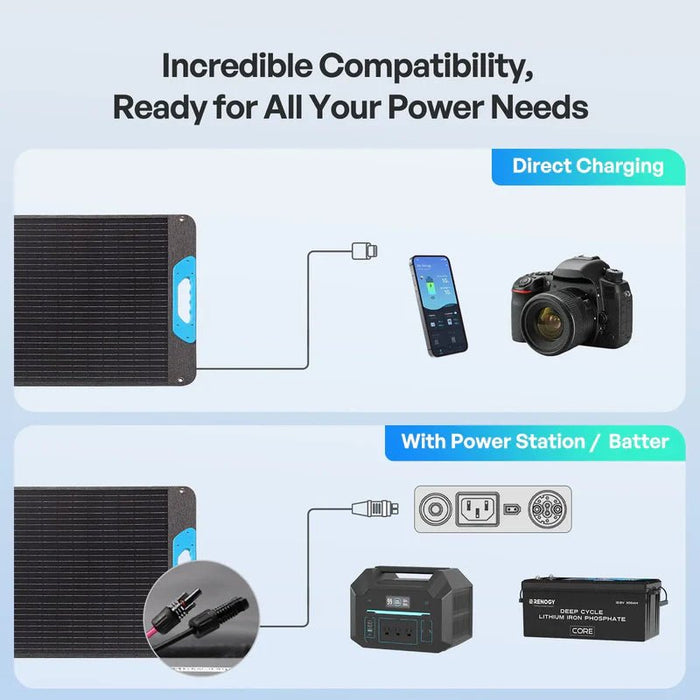 Renogy 200W Portable Monocrystalline Solar Panel - Off Grid Stores