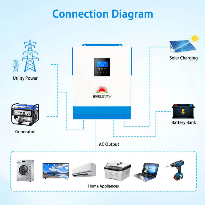 SunGoldPower 5000W 48V Solar Charger Inverter