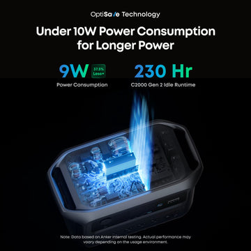 Anker SOLIX C2000 Gen 2 Portable Power Station - Off Grid Stores