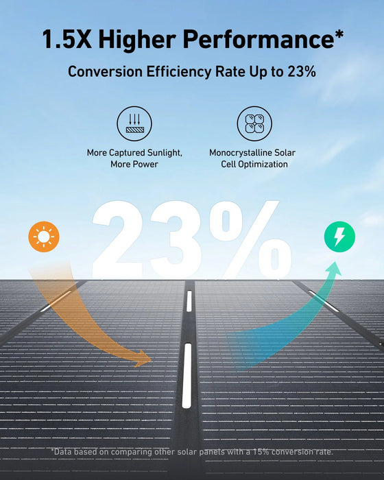 Anker SOLIX F3000 + Solar Panels + Power Saver Kit - Off Grid Stores