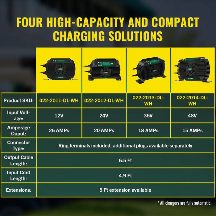 PowerPlus 12V 26 Amp Battery Charger and Maintainer