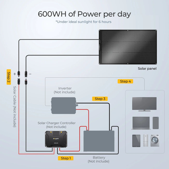 BougeRV Arch 100 Watt Fiberglass Flexible Curved Solar Panel - Off Grid Stores