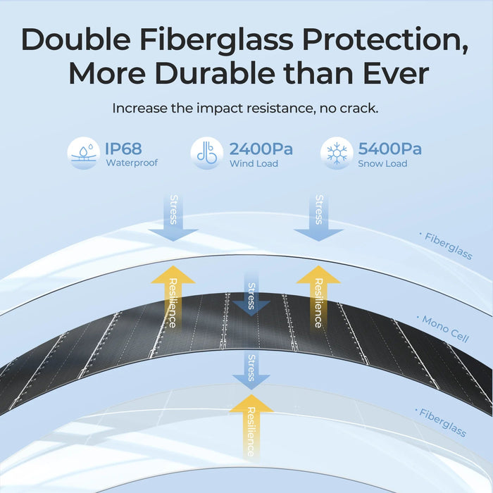 BougeRV Arch 200 Watt Fiberglass Flexible Curved Solar Panel - Off Grid Stores