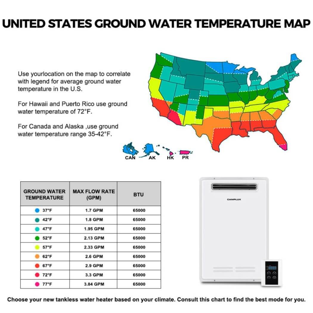Off Grid Apartment Tankless Water Heater And Low Flow photo