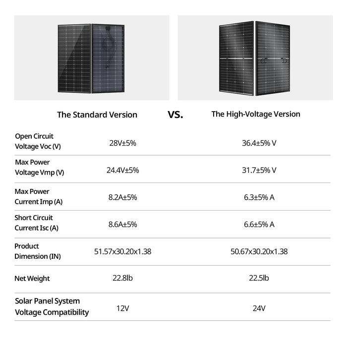BougeRV 200 Watt N-Type Bifacial 16BB Solar Panel
