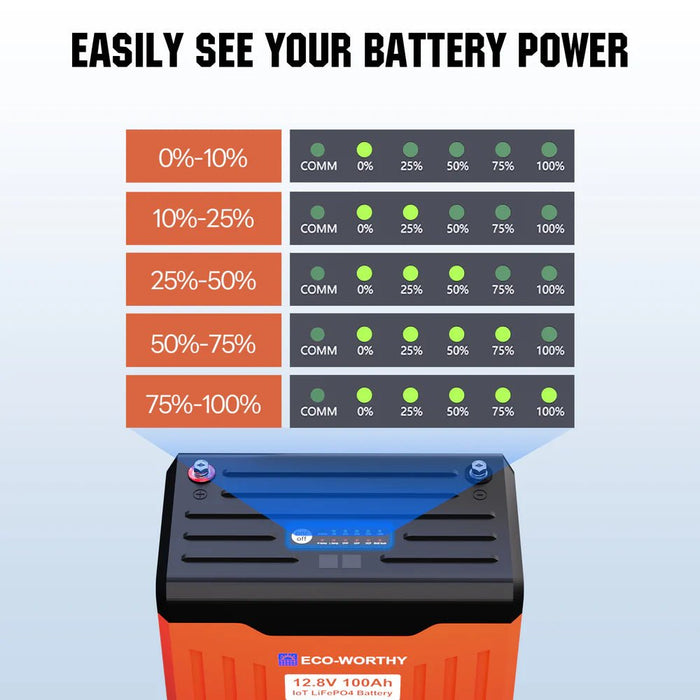 ECO - WORTHY 12V 100AH Lithium Battery with Battery Status Display and 100A BMS with Low - Temp Protection - Off Grid Stores