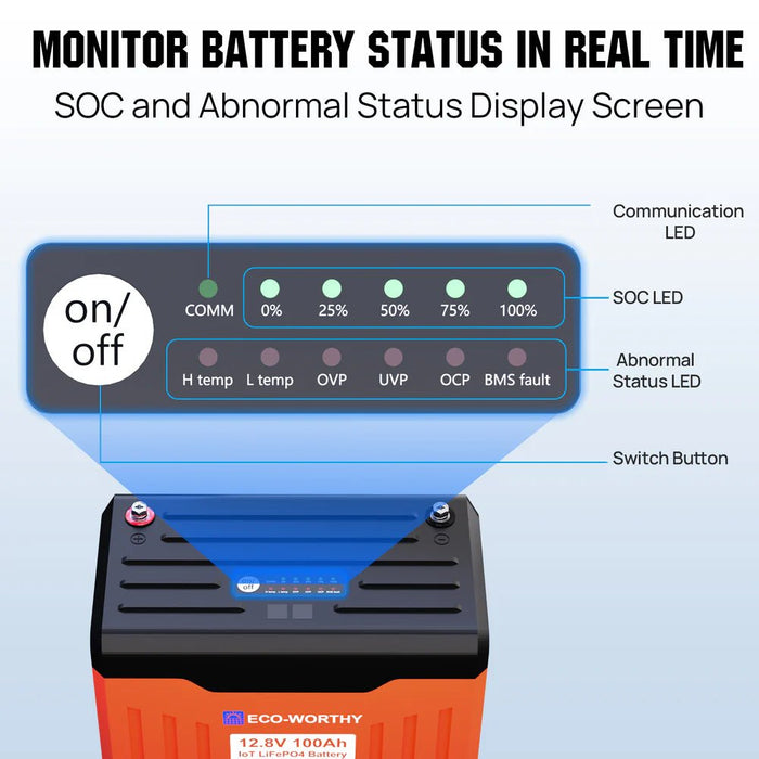 ECO - WORTHY 12V 100AH Lithium Battery with Battery Status Display and 100A BMS with Low - Temp Protection - Off Grid Stores