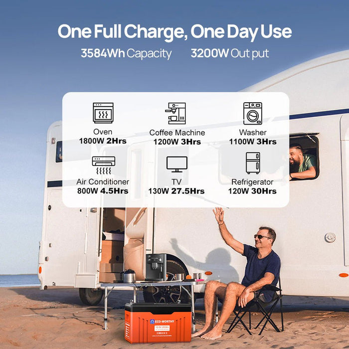 ECO - WORTHY 12V 280AH Lifepo4 Battery with SOC LEDs and Low Temp Protection - Off Grid Stores