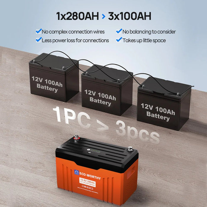 ECO - WORTHY 12V 280AH Lifepo4 Battery with SOC LEDs and Low Temp Protection - Off Grid Stores