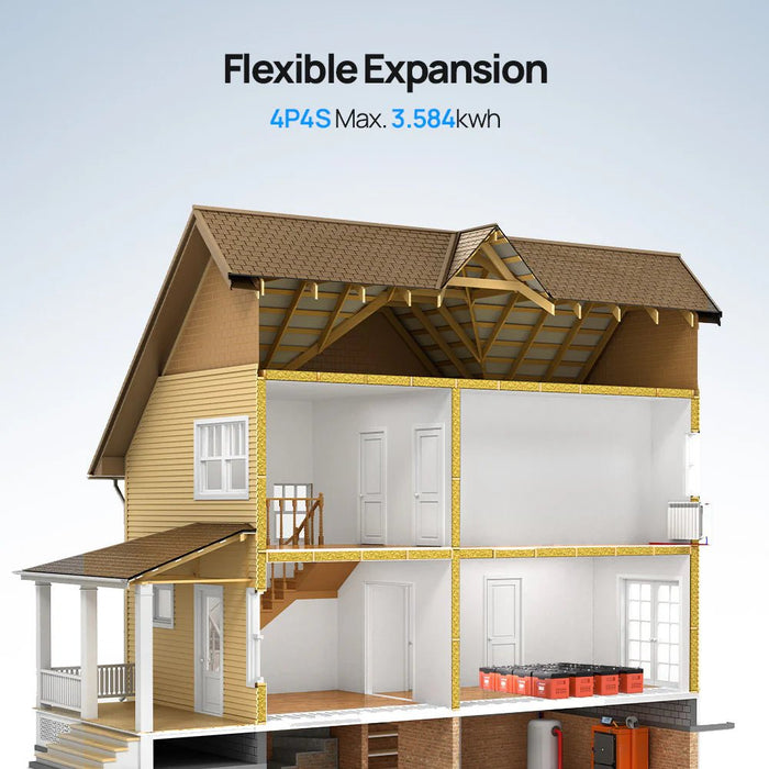 ECO - WORTHY 12V 280AH Lifepo4 Battery with SOC LEDs and Low Temp Protection - Off Grid Stores