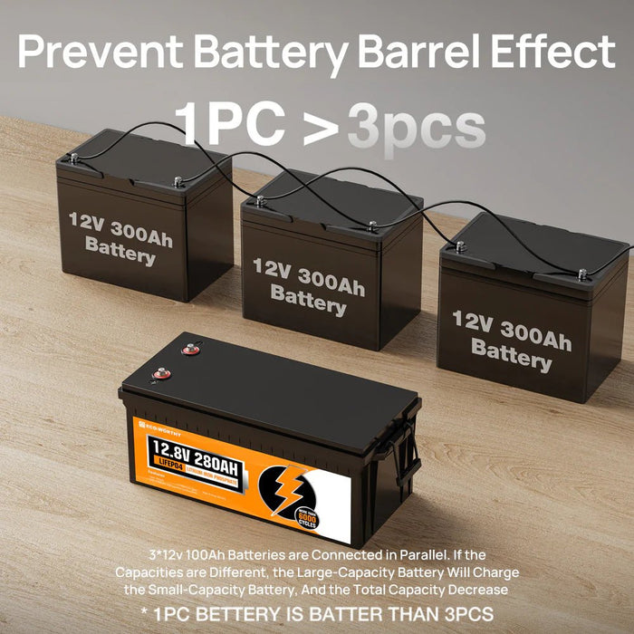 ECO - WORTHY 12V 280Ah Lithium Iron Phosphate Battery With Bluetooth - Off Grid Stores