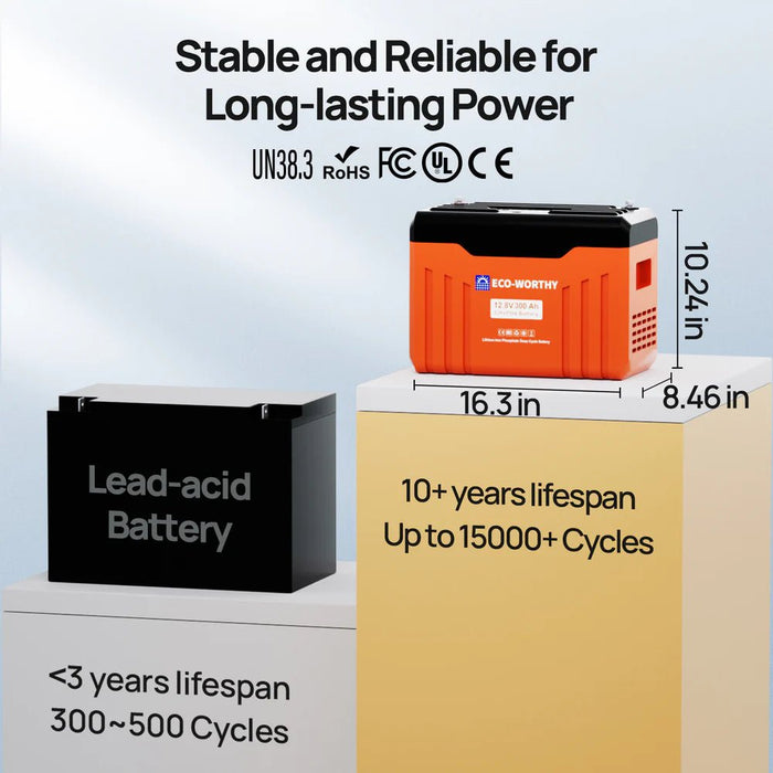 ECO - WORTHY 12V 300AH Lifepo4 Lithium Battery Bluetooth With SOC LEDs And Low Temp Protection - Off Grid Stores