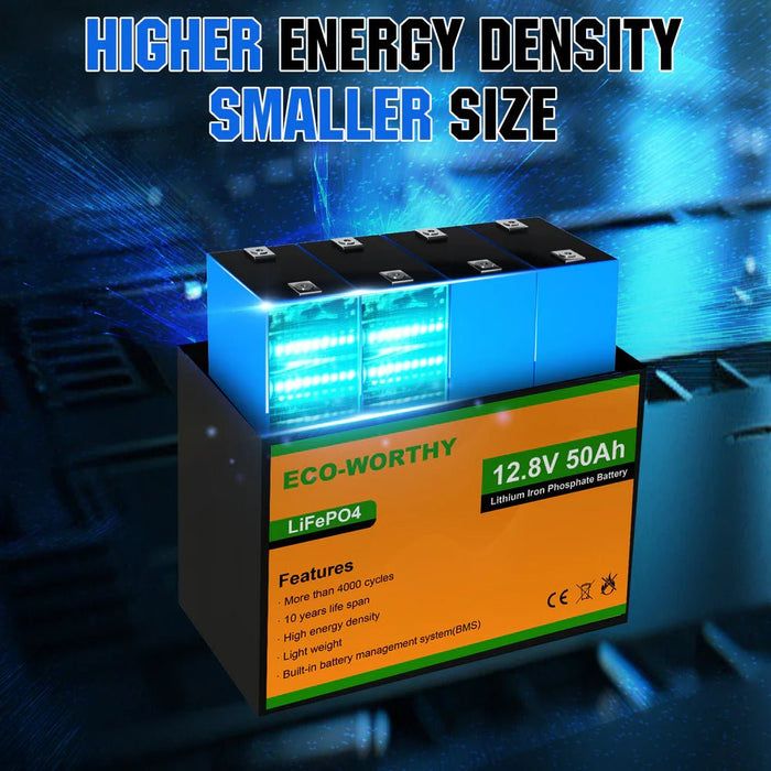 ECO - WORTHY 12V 50Ah Lithium Iron Phosphate Battery - Off Grid Stores