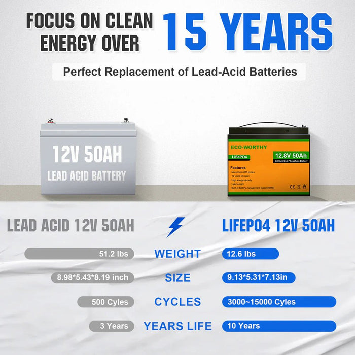 ECO - WORTHY 12V 50Ah Lithium Iron Phosphate Battery - Off Grid Stores