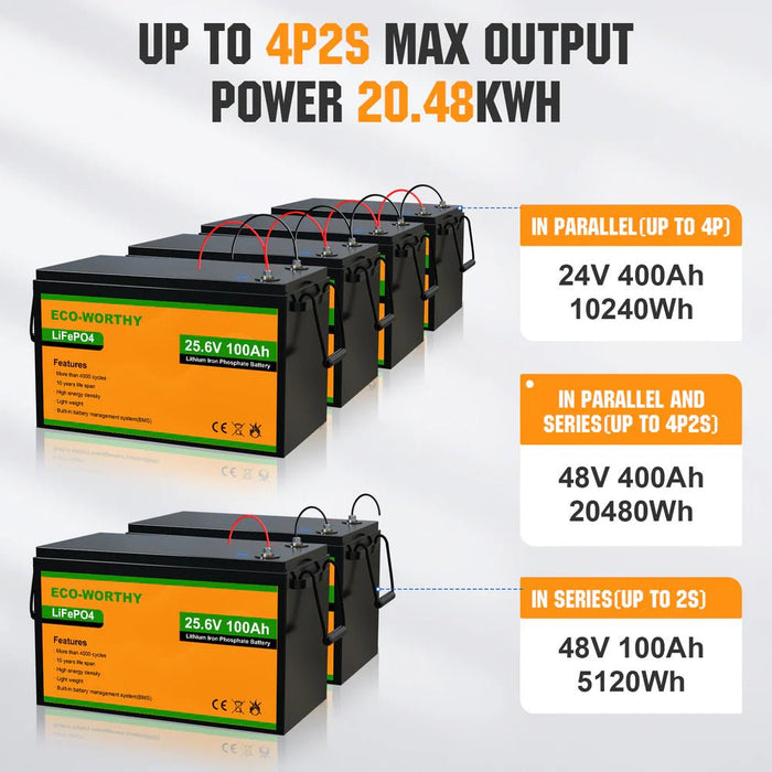 ECO - WORTHY 24V 100Ah Lithium Iron Phosphate Battery - Off Grid Stores