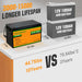 ECO - WORTHY 24V 100Ah Lithium Iron Phosphate Battery - Off Grid Stores